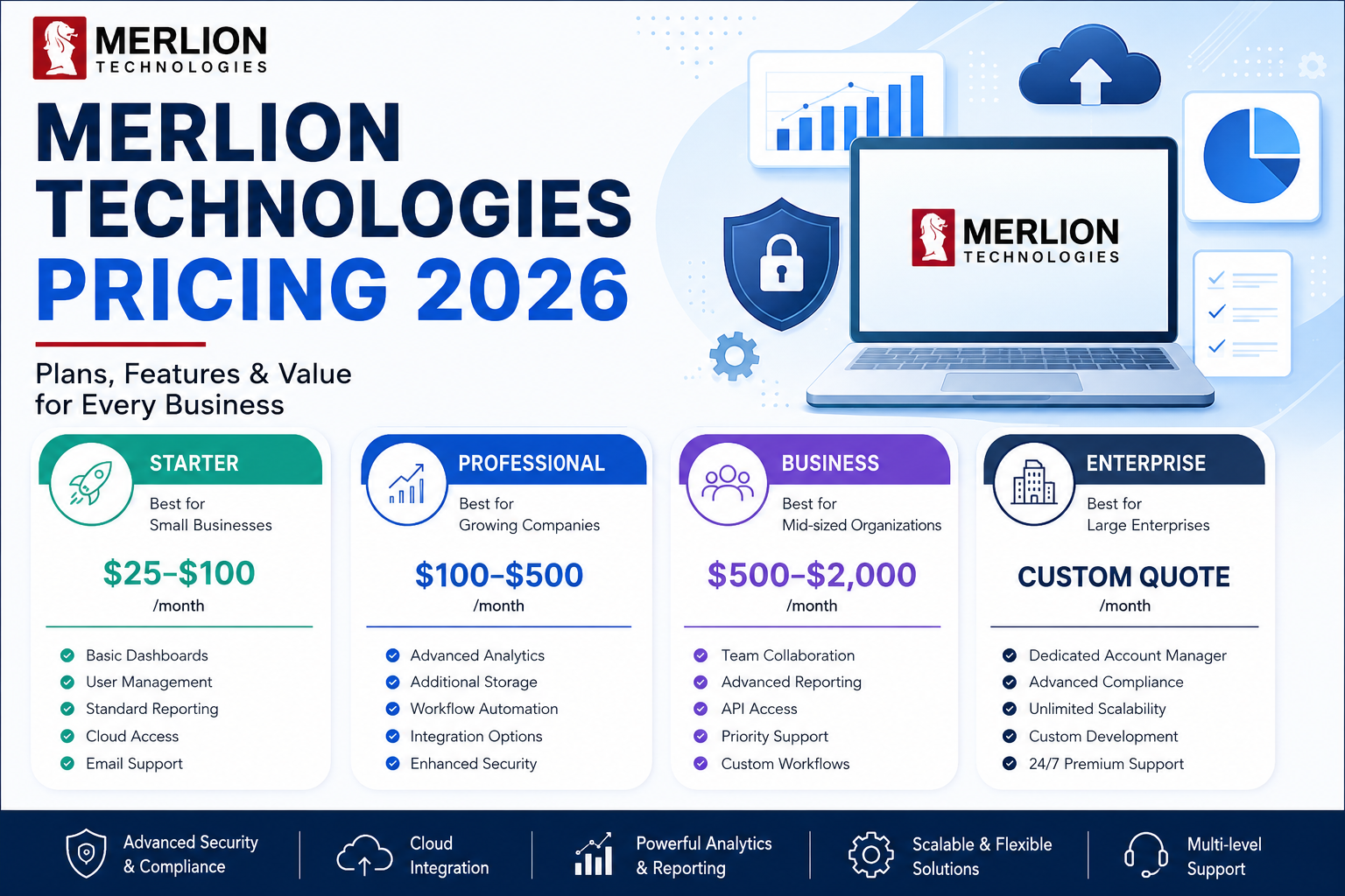 Merlion Technologies Pricing 2026